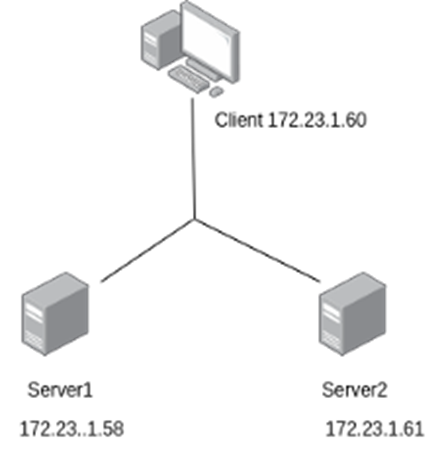 topologi