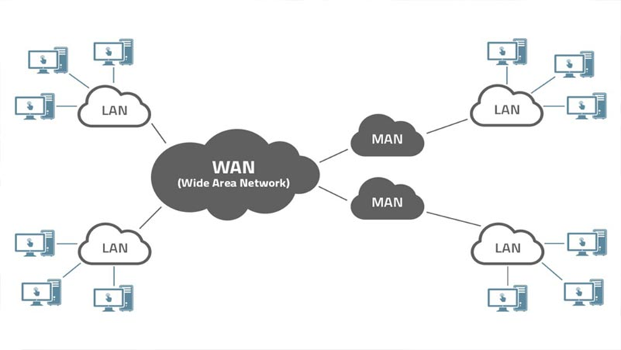 Yuk Pahami Apa Itu Jaringan PAN LAN MAN Dan WAN ID Networkers IDN ID