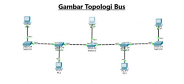 Topologi Bus